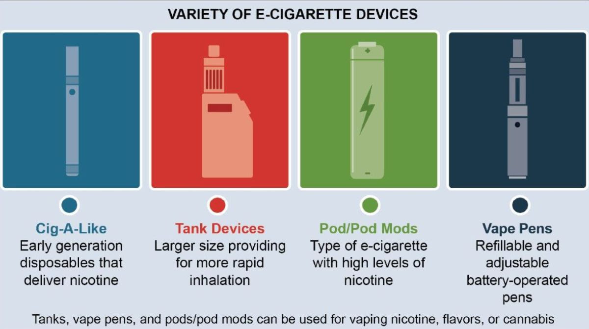 Parent Alert July 2020 What You Should Know About Vaping